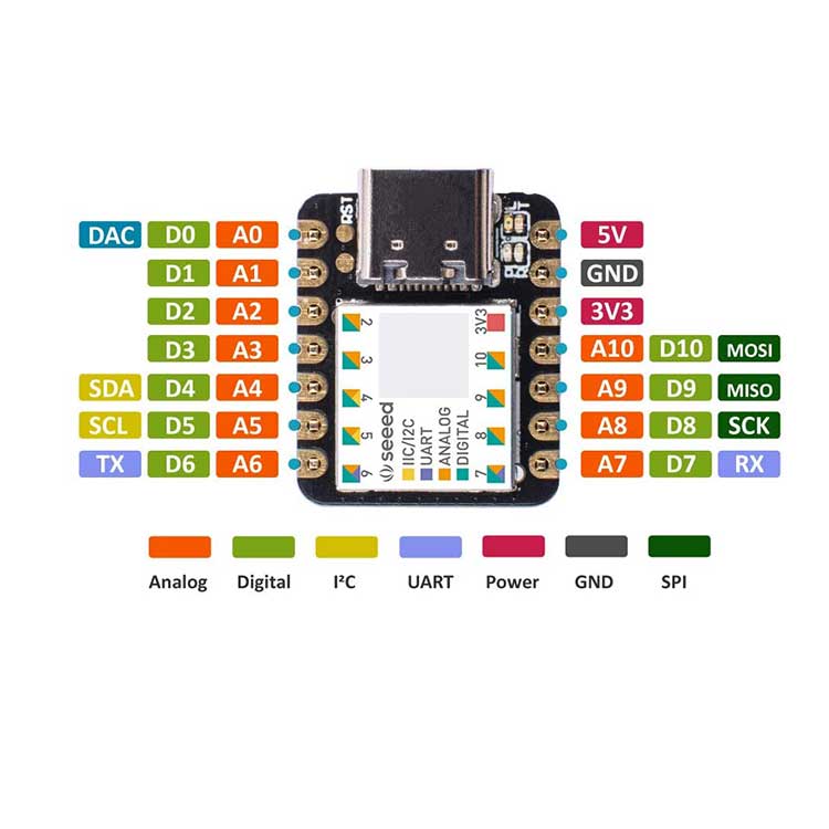 Seeeduino XIAO Smallest Arduino Microcontroller Arduino IDE Compatible ...